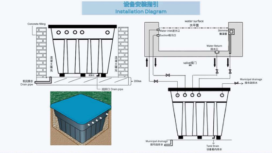 DSW500 Wbudowany system filtracji integracyjnej