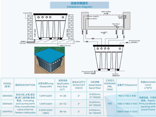 DSW500 Wbudowany system filtracji integracyjnej