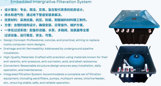 DSW500 Wbudowany system filtracji integracyjnej