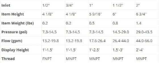7.3 - 43psi 1/2 "DN15 Mosiężna dysza z bąbelkiem
