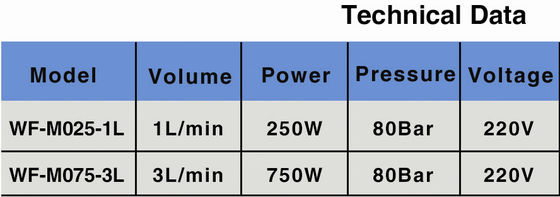 Dysza zamgławiająca 750W